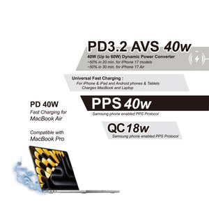 GaN Wall Charger / Ranger AVS-CA40S_UK