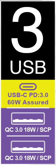 Rapider Super3P84 QC 3.0 / USB-C PD 3.0 Car Charger