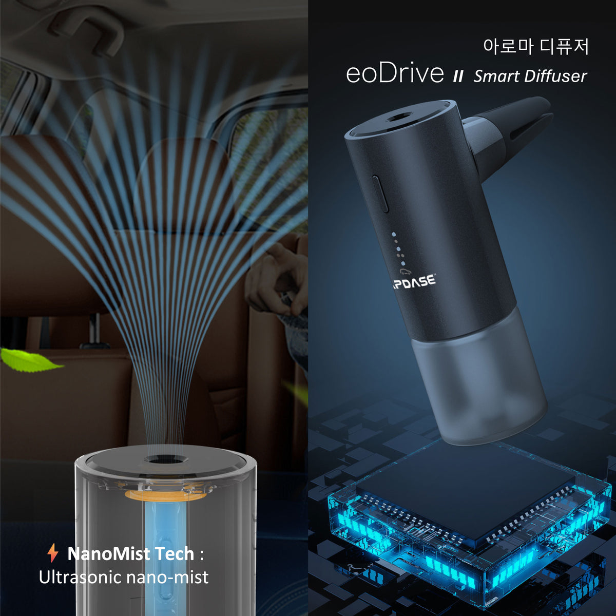 Car Diffuser | Home/Office | On-the-Go | eoDrive II Smart Diffuser Pack | Multi-essential oil scents