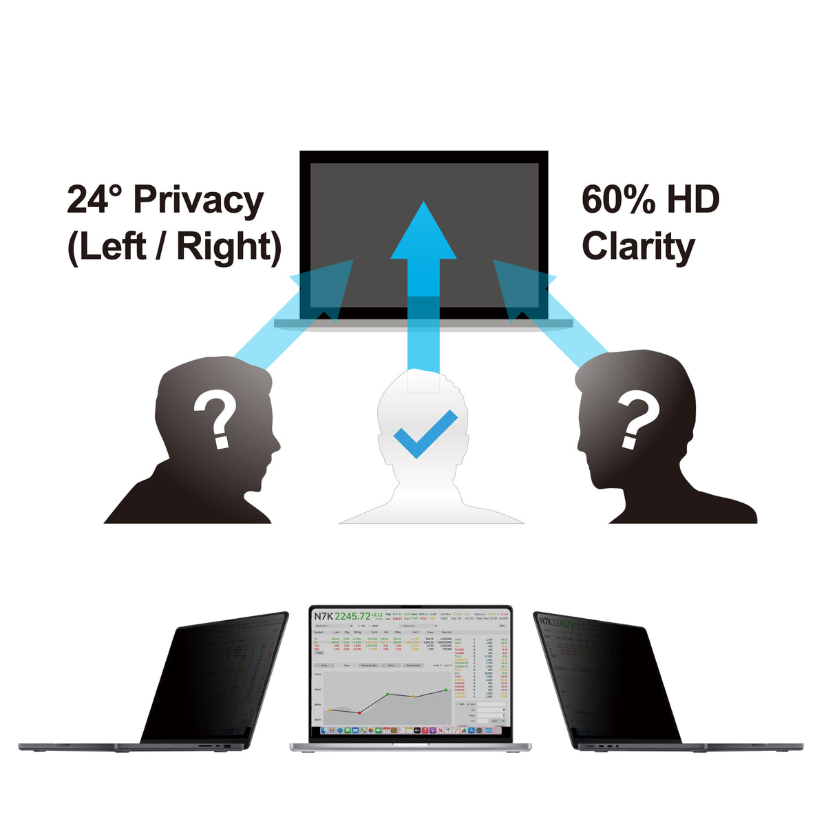 MacBook Air 13.6-inch ( 2022-2026 ) | PrivacyGuard | Anti-Spy | Anti-Blue Light | UV Protection | Detachable Magnetic ScreenGUARD-DMF-Privacy ABL