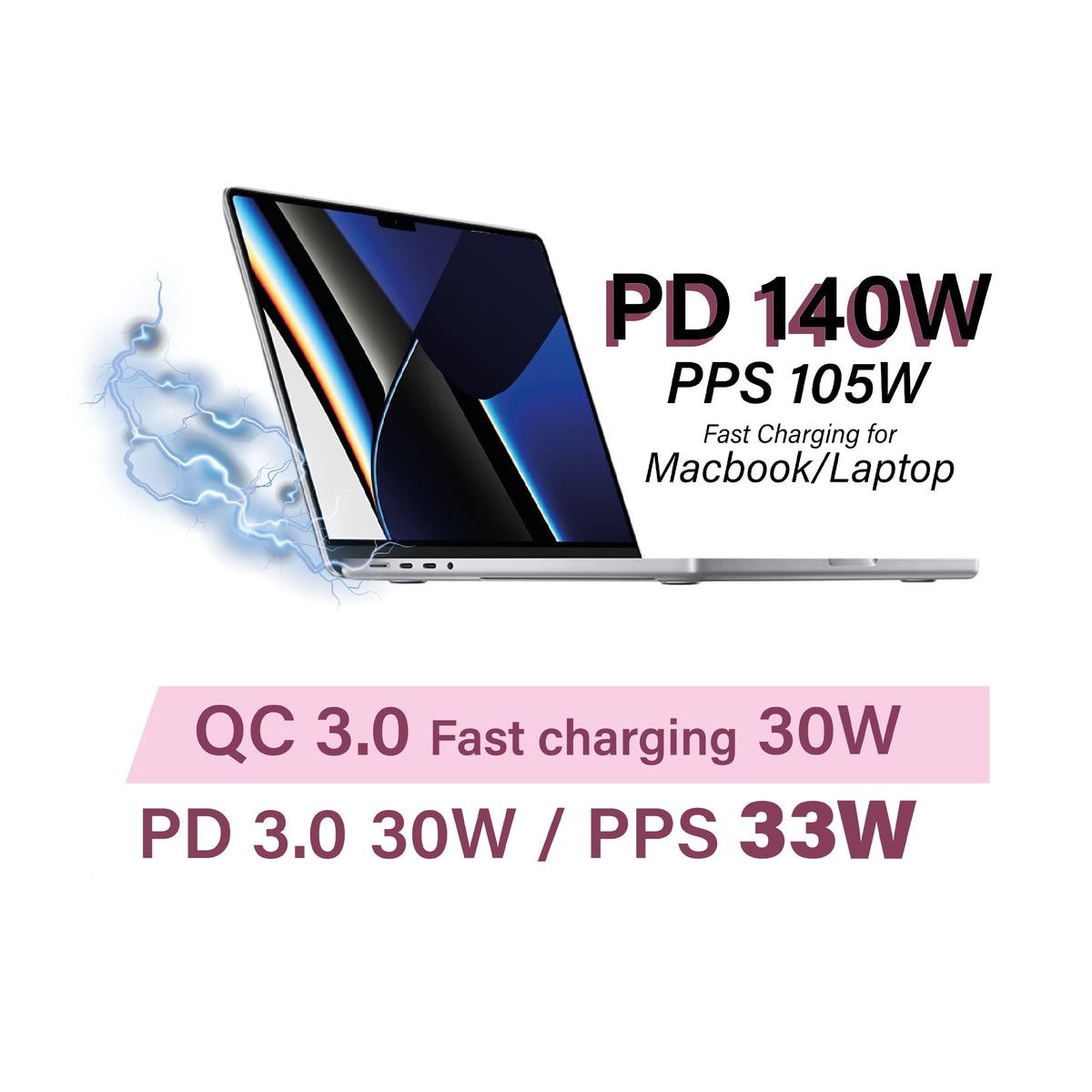 Rapider 3P165 165W QC3.0 /  PD3.1 / PPS Triple Port Fast Car Charger