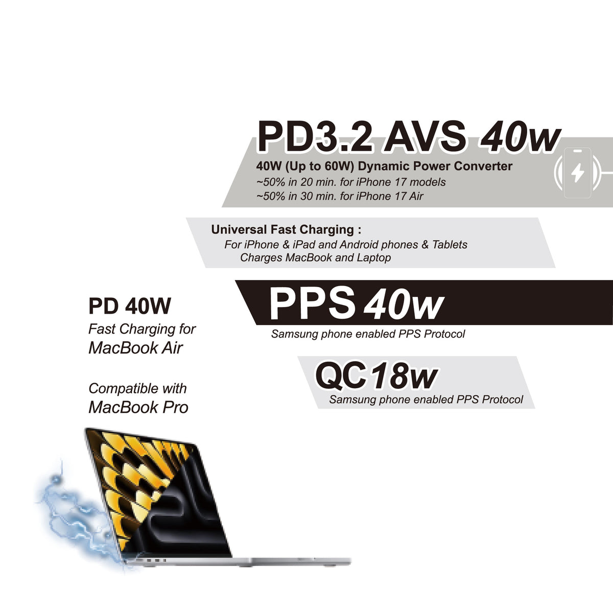 GaN Wall Charger / Ranger AVS-CA40S_UK