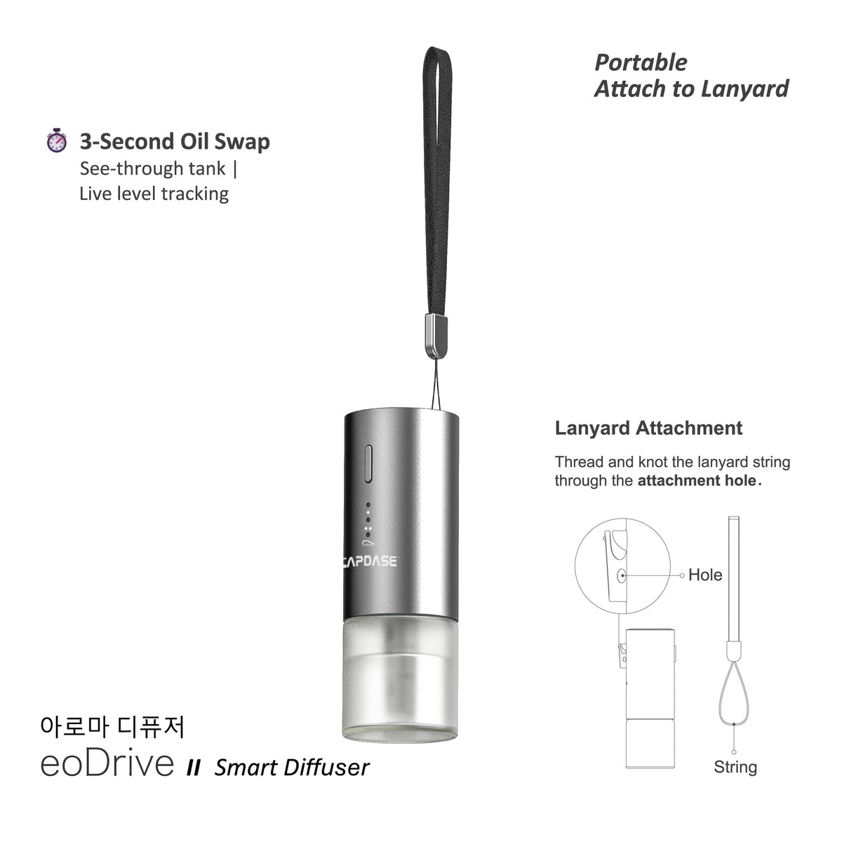 Car Diffuser | Home/Office | On-the-Go | eoDrive II Smart Diffuser Pack | Multi-essential oil scents