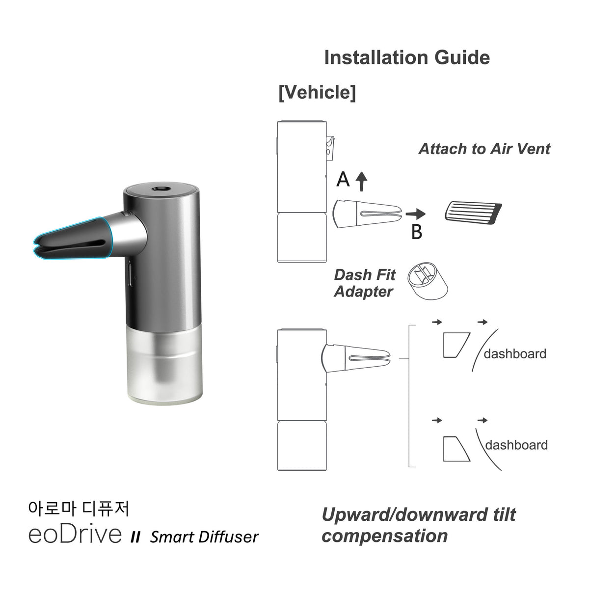 Car Diffuser | Home/Office | On-the-Go | eoDrive II Smart Diffuser Pack | Multi-essential oil scents