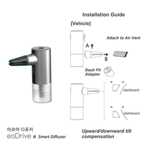 Car Diffuser | Home/Office | On-the-Go | eoDrive II Smart Diffuser Pack | Multi-essential oil scents