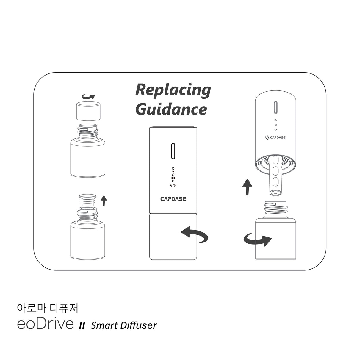 Car Diffuser | Home/Office | On-the-Go | eoDrive II Smart Diffuser Pack | Multi-essential oil scents