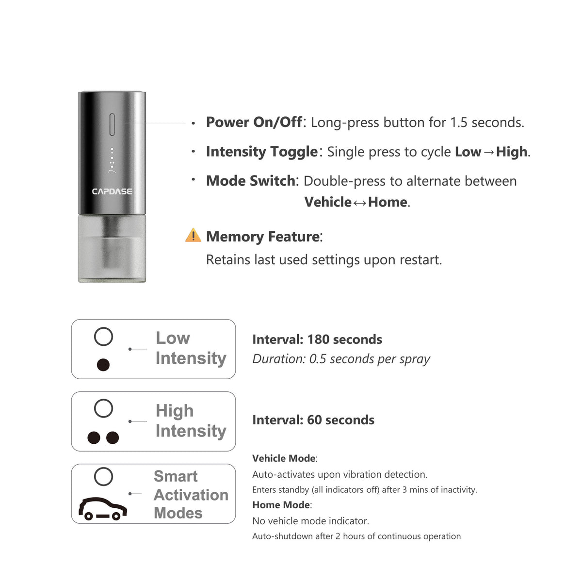 Car Diffuser | Home/Office | On-the-Go | eoDrive II Smart Diffuser Pack | Multi-essential oil scents