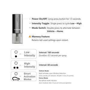 Car Diffuser | Home/Office | On-the-Go | eoDrive II Smart Diffuser Pack | Multi-essential oil scents