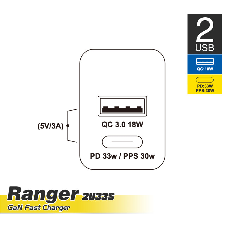 GaN Wall Charger RangerUL 2U33S_UK