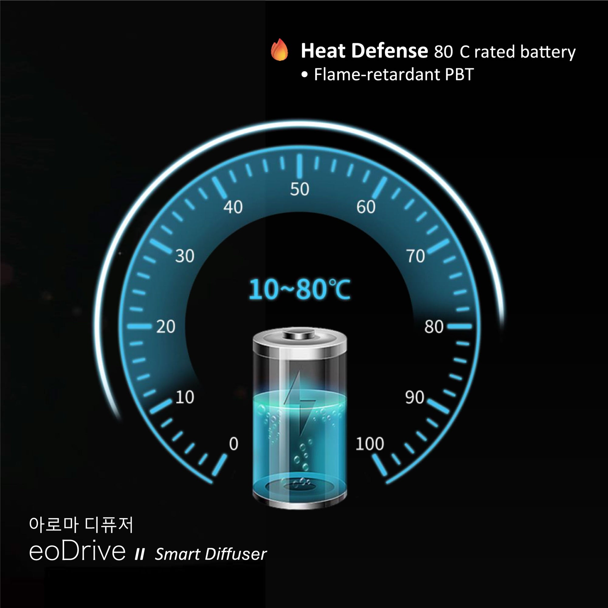 eoDrive II Smart Nano Ultrasonic Aroma Diffuser For Car
