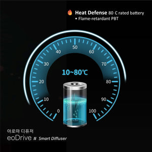 eoDrive II Smart Nano Ultrasonic Aroma Diffuser For Car