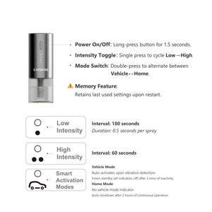 eoDrive II Smart Nano Ultrasonic Aroma Diffuser For Car