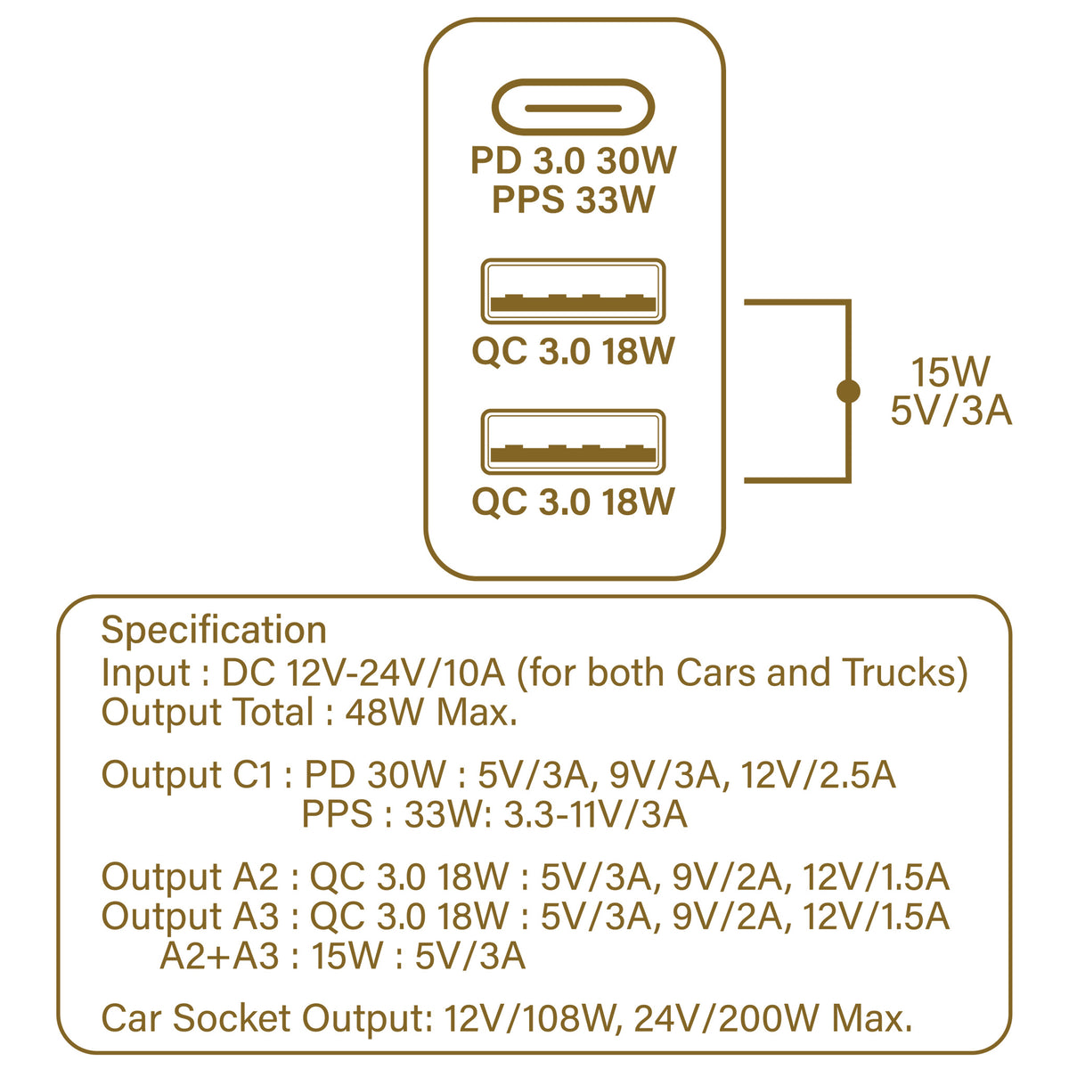 PowerHub B2QP45 Single Socket and 3-USB Car Charger