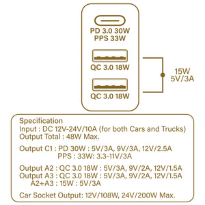 PowerHub B2QP45 Single Socket and 3-USB Car Charger