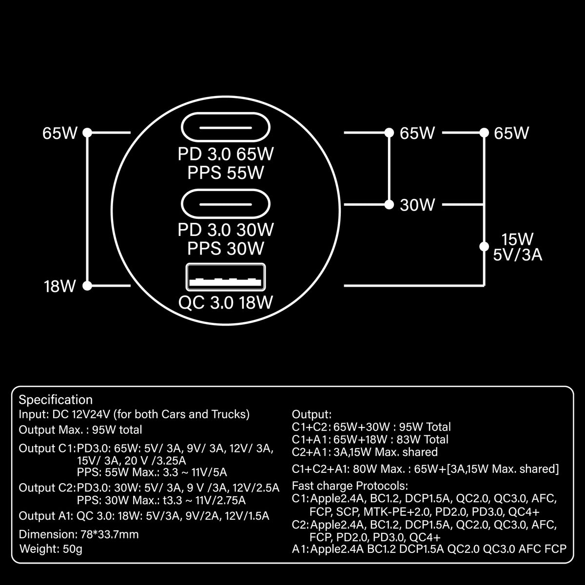 Rapider 3P95 QC 3.0 - 95W Car Charger