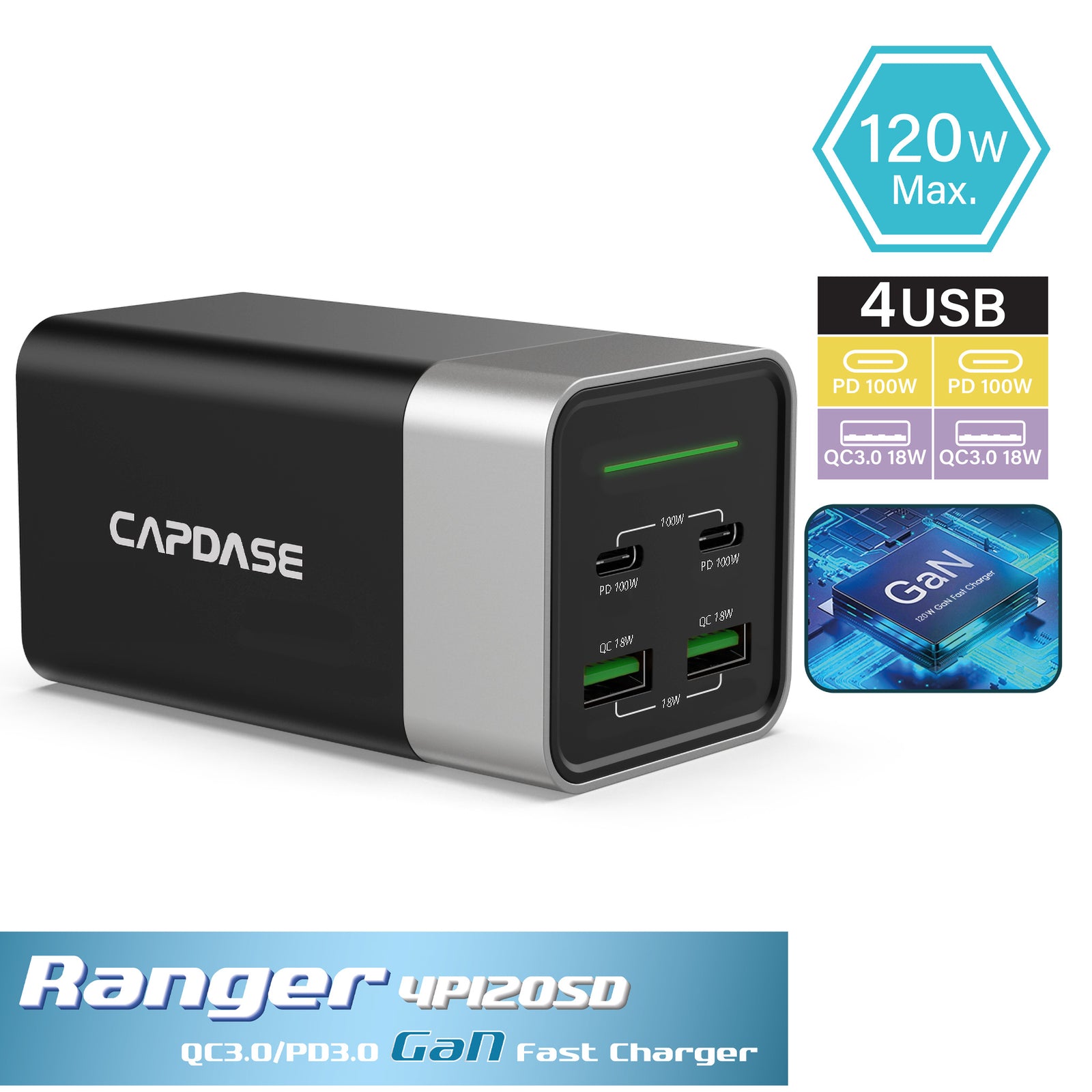 RANGER 4P120SD GaN 120W QC / PD Wall Charger