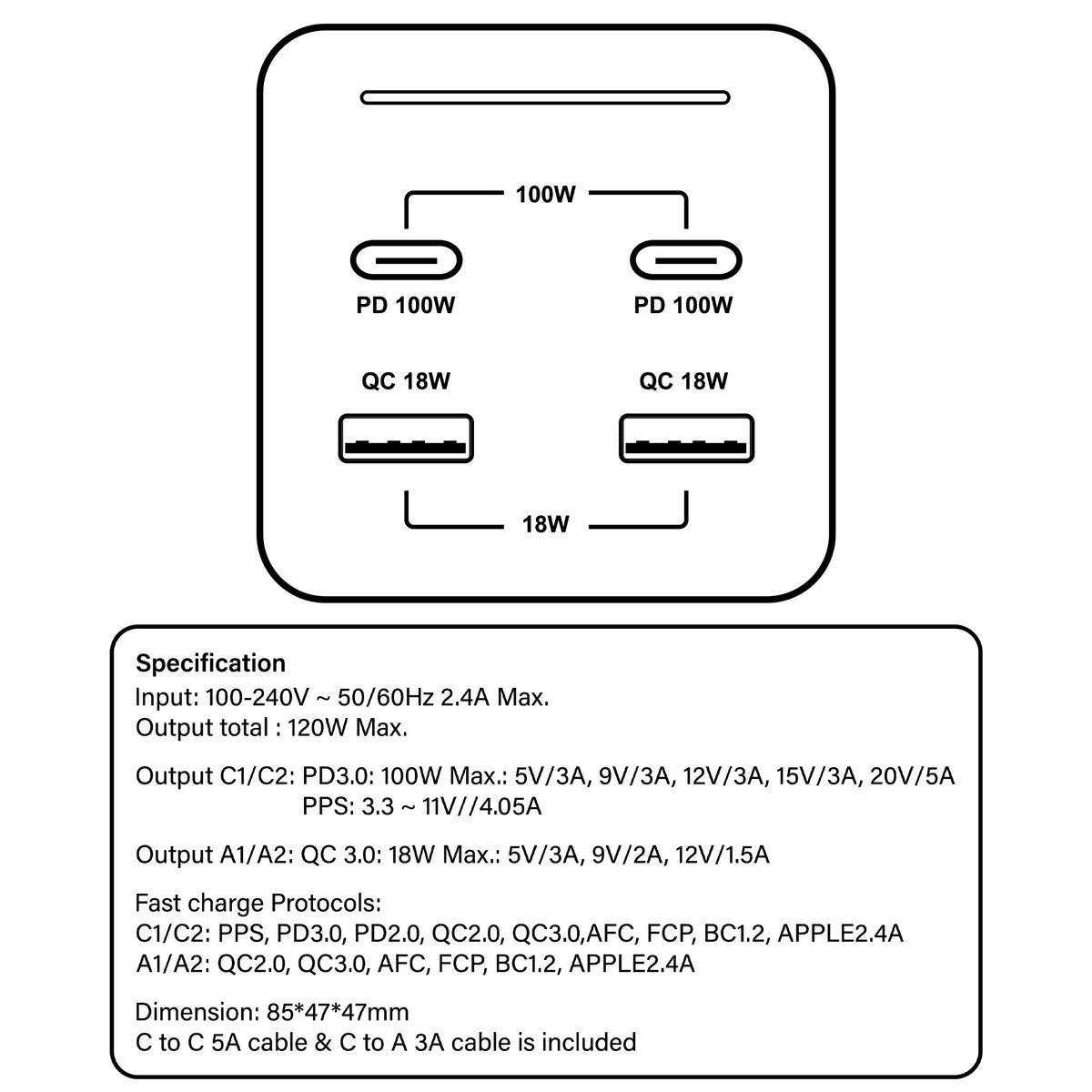 RANGER 4P120SD GaN 120W QC / PD Wall Charger