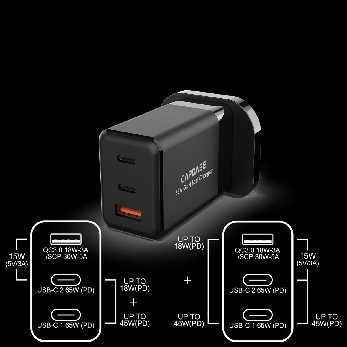 RANGER 3U65S - GaN QC/PD Wall Charger