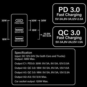 PowerDrive B248M USB PD 3.0 & QC 3.0 Socket Car Charger