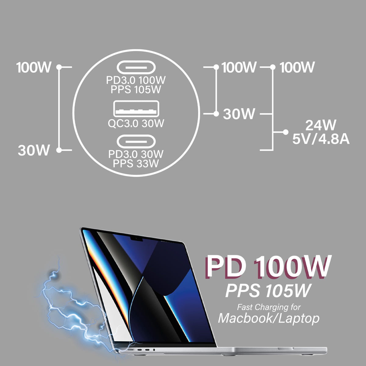 Rapider 3P130 QC 3.0 / PD 3.0 - 130W Car Charger