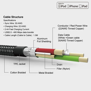 METALLIC LA89 Lightning To USB-A Cable 1.5M